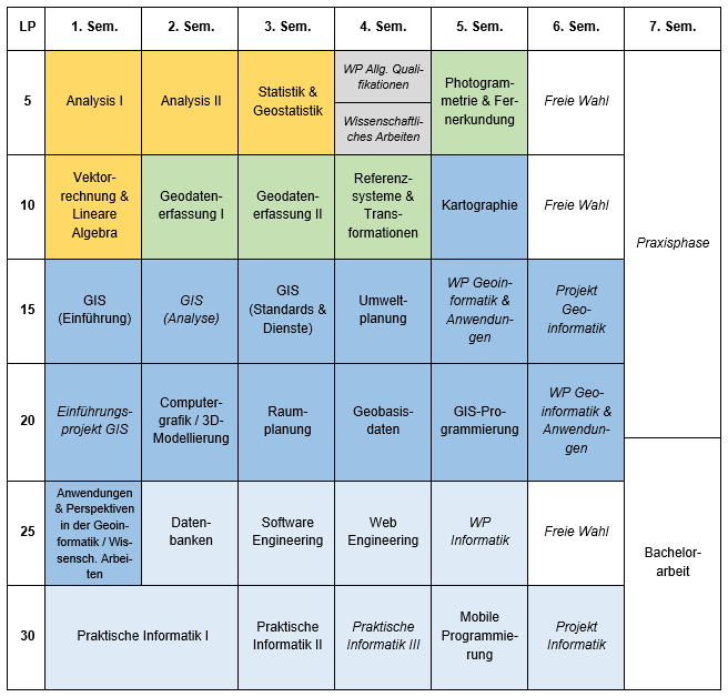 Studienplan Geoinformatik